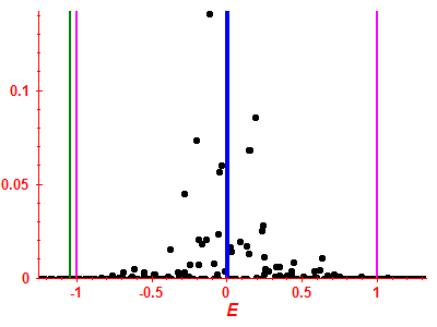 Strength function
